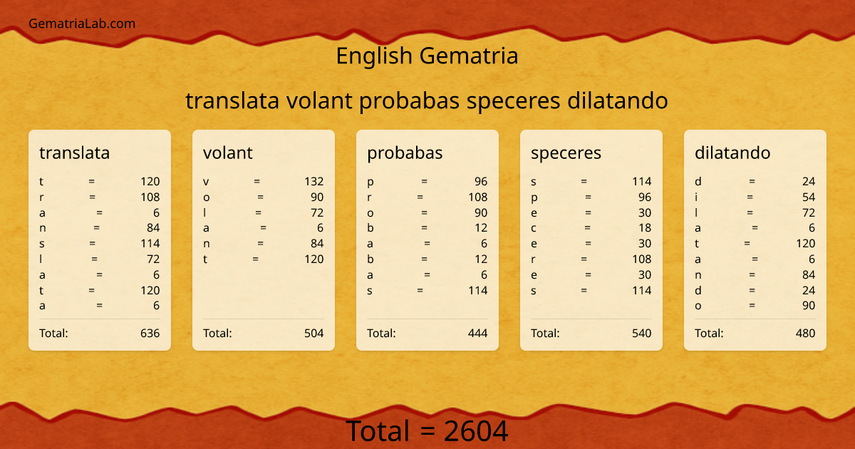 translata volant probabas speceres dilatando in english Gematria